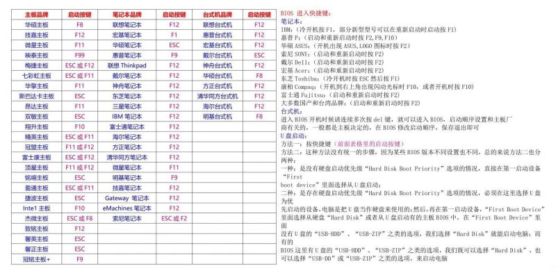 使用U盘启动进入PE系统方法-抖有网