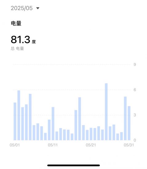 突然发现台式机也是耗电大户啊，1小时要1度电。一个月要干到100度电费了-抖有网