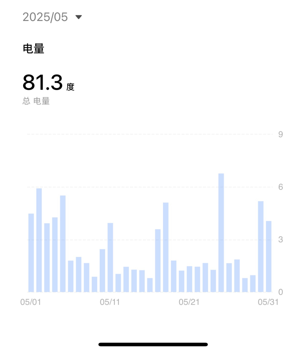 突然发现台式机也是耗电大户啊，1小时要1度电。一个月要干到100度电费了-电脑综合讨论区圈子-综合交流区-抖有网