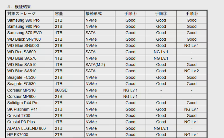 微软Windows 11最新补丁或致硬盘故障！数据恐不保-电脑综合讨论区圈子-综合交流区-抖有网