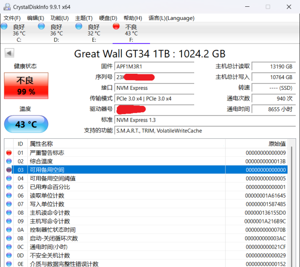 M.2硬盘突然只读了，个例还是通病啊~-抖有网