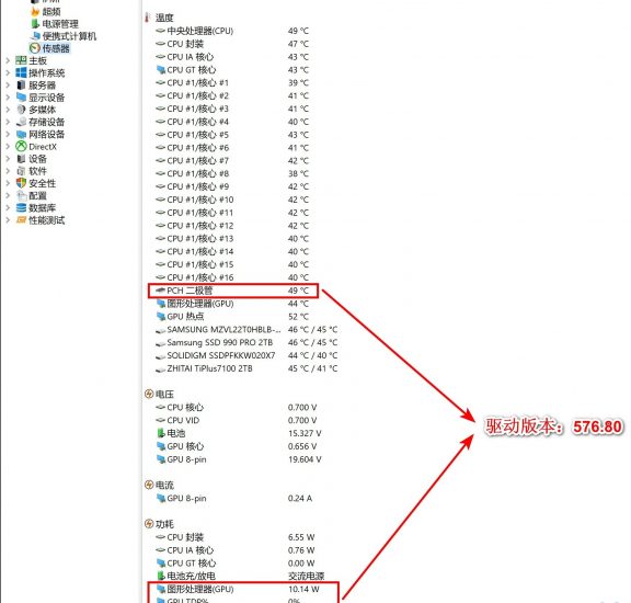 关于显卡驱动导致win11/10系统闲置时，南桥温度超80度问题-抖有网