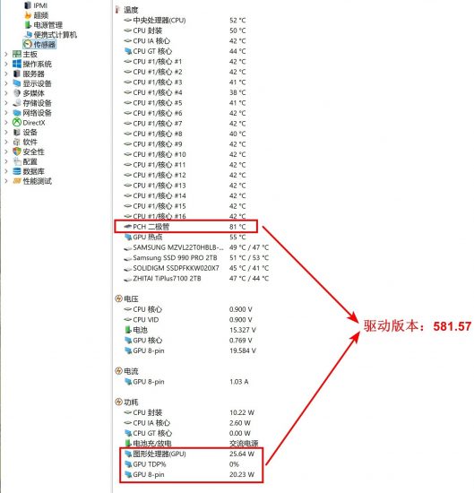 关于显卡驱动导致win11/10系统闲置时，南桥温度超80度问题-抖有网