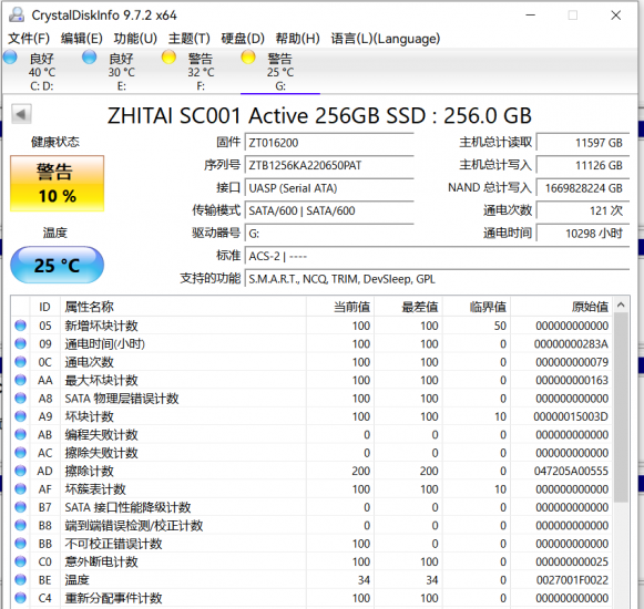 致钛硬盘健康度10%，有5块都这样，怎么破？-抖有网